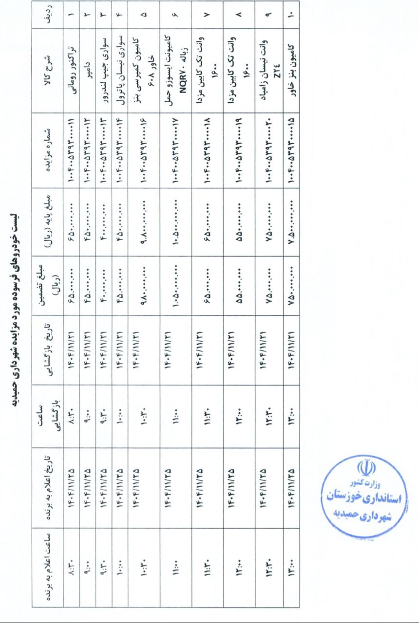 شهرداری حمیدیه