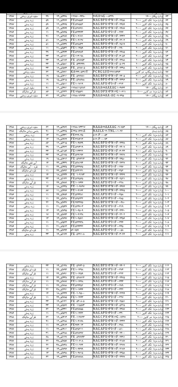 مزایده اداره پست تهران