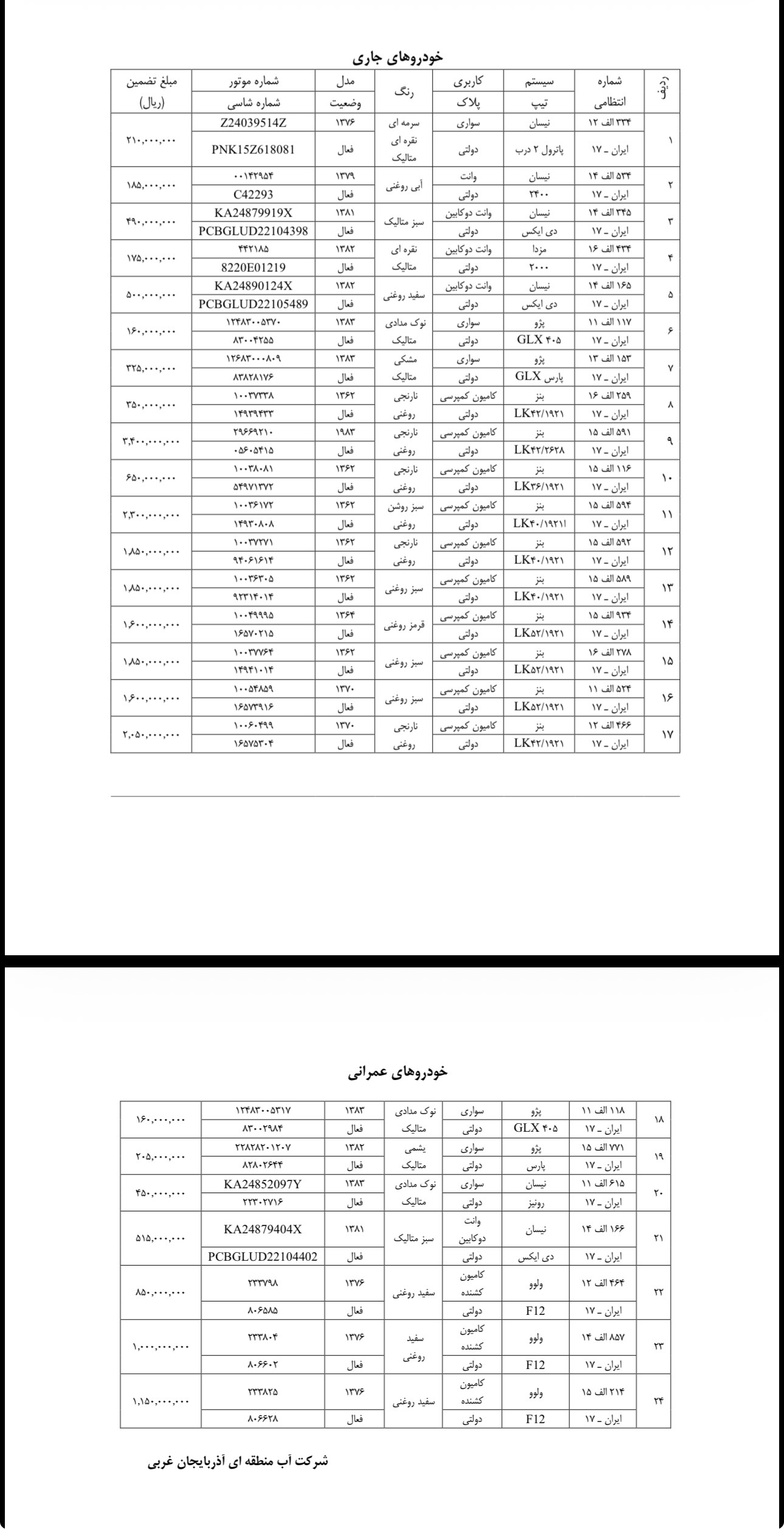 شرکت آب آذربایجان غربی