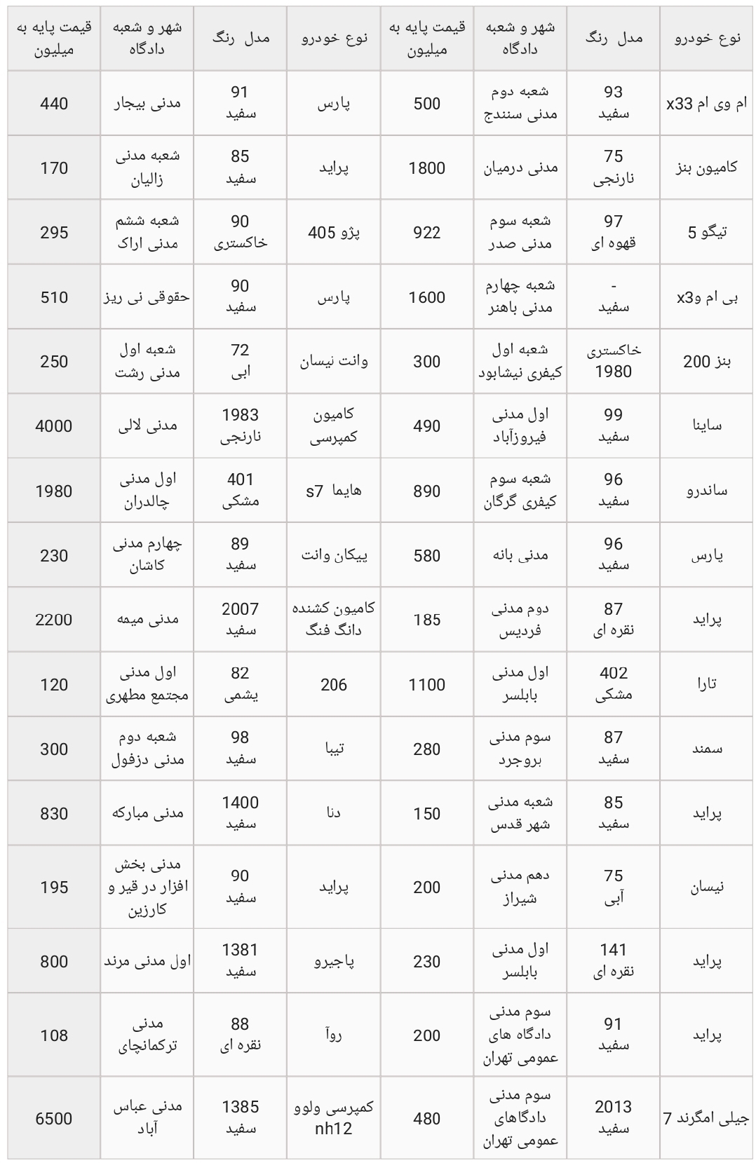 مزایده خودرو مربوط به سامانه حراج مورخ 1404/10/06