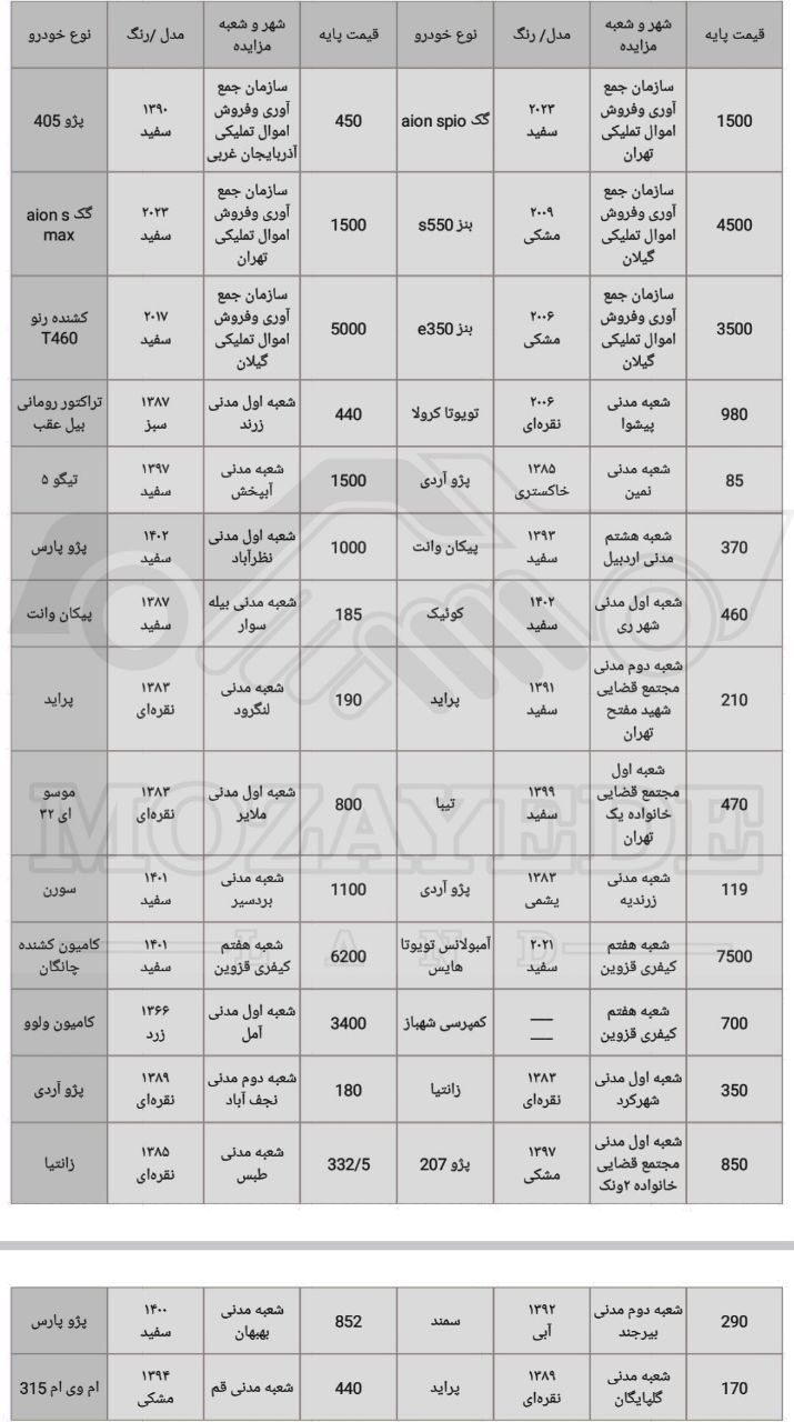 مزایدات حراج قوه قضائیه( روز 1404/11/19)